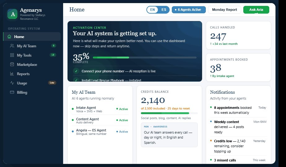 AGENARYS dashboard Home view in English — AI team, activation center, calls handled, appointments booked, and notifications.